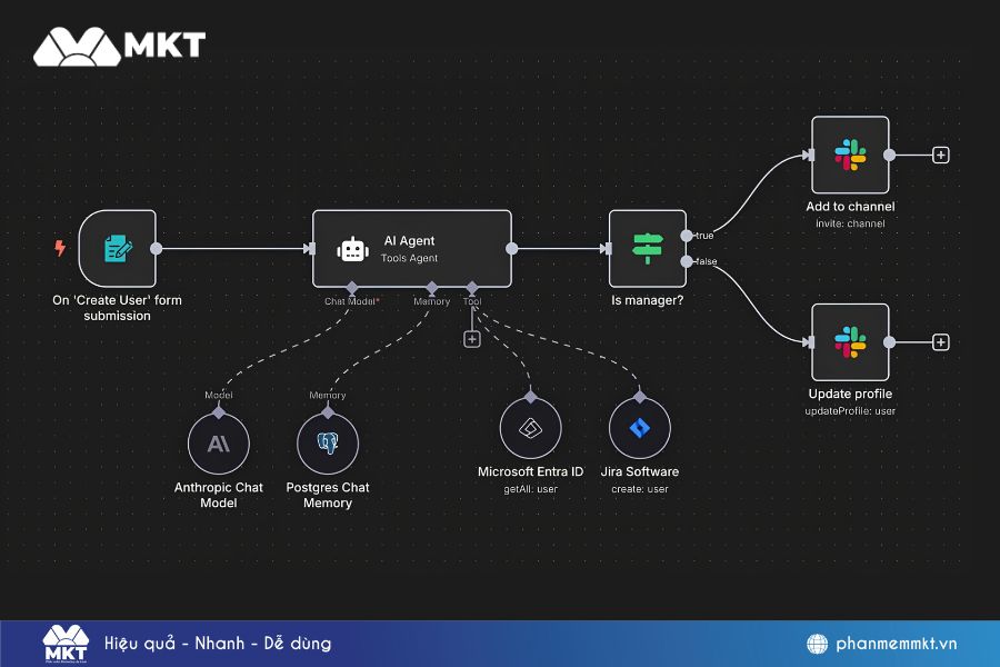 Workflow với thế mạnh ở khâu kết nối và điều phối dữ liệu Workflow với thế mạnh ở khâu kết nối và điều phối dữ liệu
