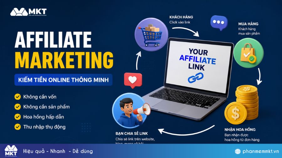 Kinh doanh gì ít vốn lãi cao? 10 Ý tưởng tiềm năng 2026 2 Affiliate Marketing
