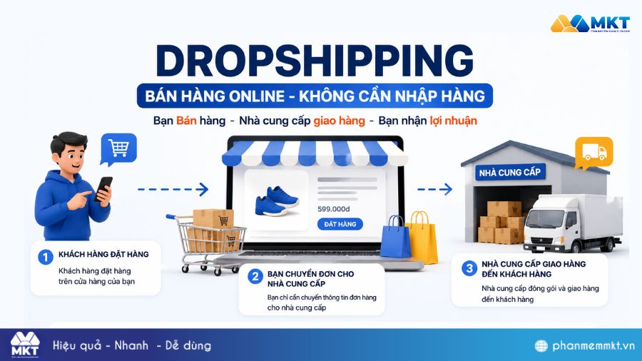 Kinh doanh gì ít vốn lãi cao? 10 Ý tưởng tiềm năng 2026 5 Dropshipping