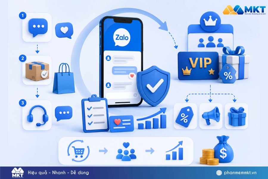 Kinh nghiệm bán hàng trên Zalo hiệu quả chốt trăm đơn mỗi ngày 6 Kinh nghiệm bán hàng trên Zalo