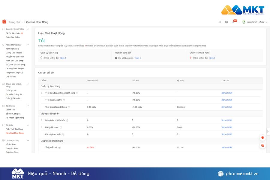 20+ ý tưởng kinh doanh online hiệu quả và mẹo triển khai 10 Ý tưởng kinh doanh online