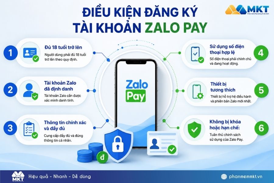 Zalo Pay là gì? 3 cách tạo tài khoản Zalo Pay 2 Zalo Pay là gì