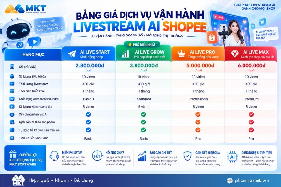 AI Livestream là gì? Cách hoạt động, lợi ích và lưu ý khi triển khai 4 AI Livestream là gì