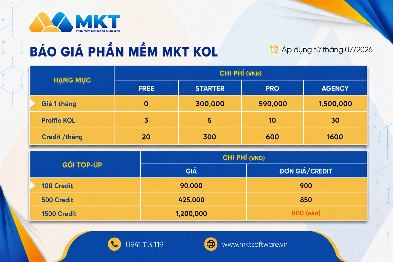 MKT KOL - Phần mềm tạo KOL ảo và quản lý toàn diện 6 MKT KOL