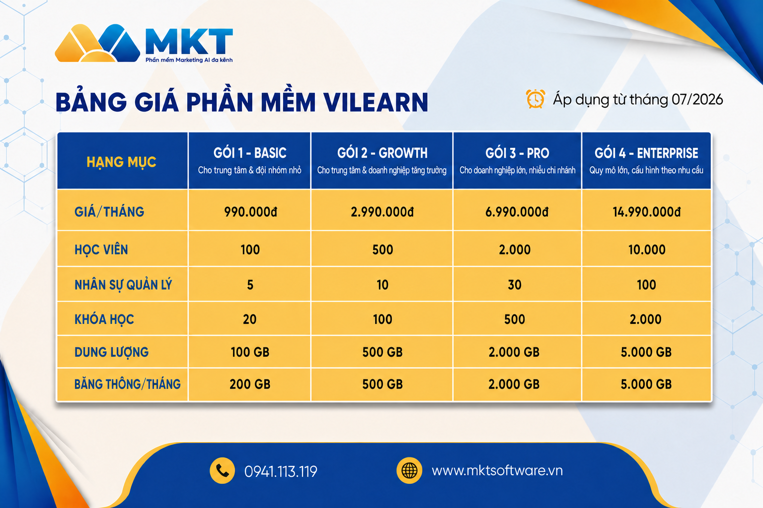 VI LEARN - Công cụ bán khóa học online ứng dụng AI dành cho giáo viên 6 VI LEARN