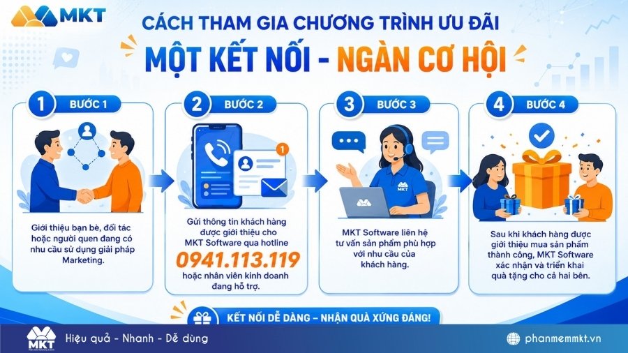 Chương trình ưu đãi tháng 7: MỘT KẾT NỐI – NGÀN CƠ HỘI 4 Hướng dẫn tham gia chương trình Một kết nối - Ngàn cơ hội