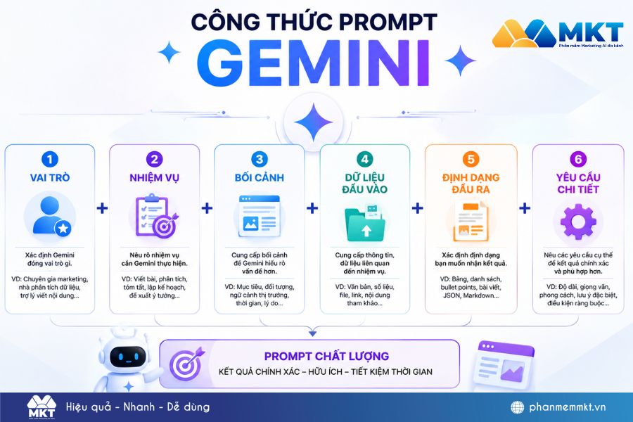 Gemini Chatbot là gì? Hướng dẫn sử dụng Google Gemini chi tiết 2026 6 Gemini chatbot