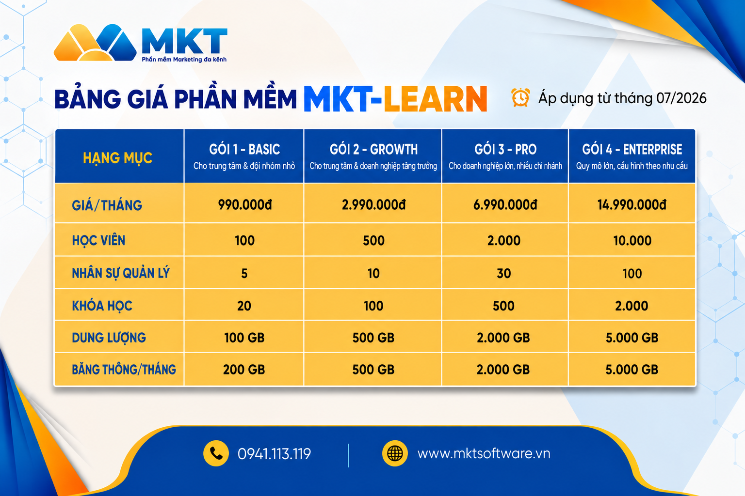 MKT LEARN - Công cụ bán khóa học online ứng dụng AI dành cho giáo viên 6 MKT Learn