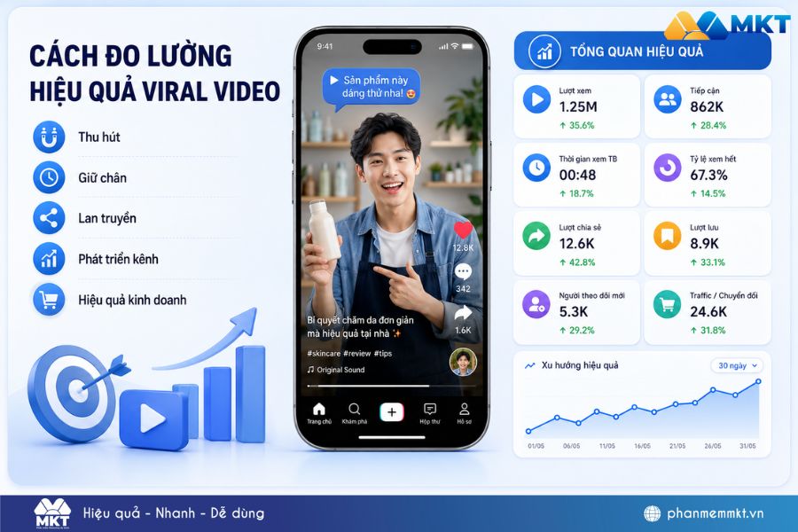 Viral Video Marketing là gì? Cách tạo video viral từ A-Z 12 Viral Video Marketing