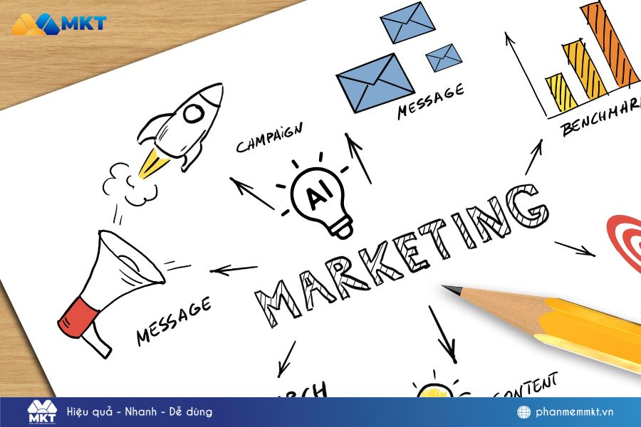 Top 10 ứng dụng AI Marketing cho doanh nghiệp hiệu quả 2026 10 AI Marketing cho doanh nghiệp