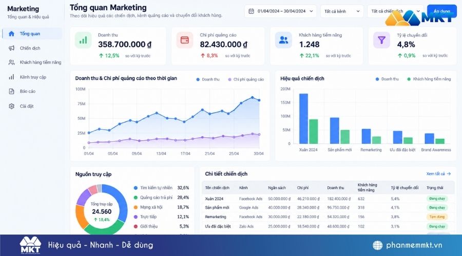 Dashboard là gì? Cấu trúc và cách xây dựng dashboard doanh nghiệp 3 Dashboard là gì?