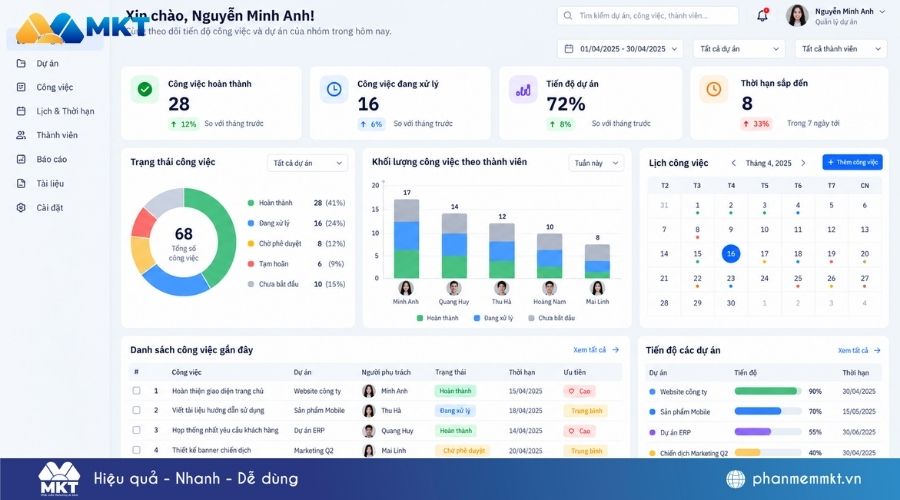 Dashboard là gì? Cấu trúc và cách xây dựng dashboard doanh nghiệp 6 Dashboard là gì?
