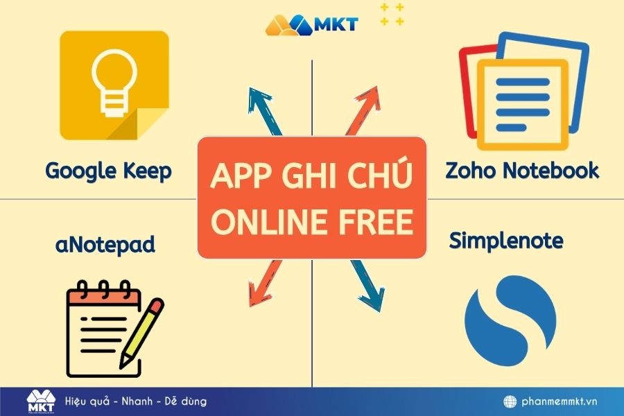 TOP 15 app ghi chú online miễn phí và dễ dùng trên máy tính 2 Ghi chú online