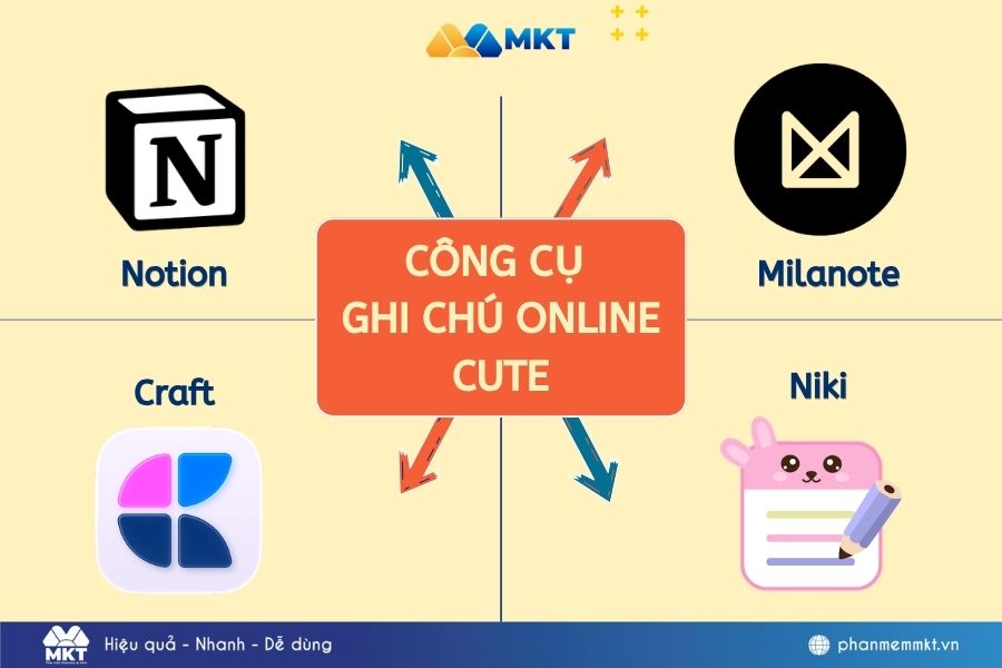 TOP 15 app ghi chú online miễn phí và dễ dùng trên máy tính 3 Ghi chú online