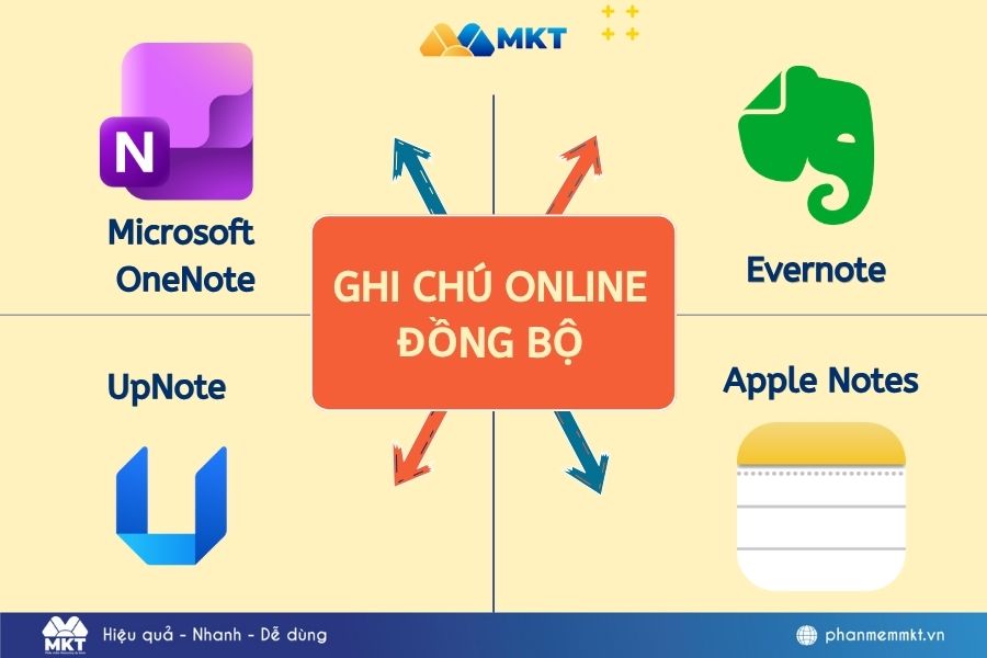 TOP 15 app ghi chú online miễn phí và dễ dùng trên máy tính 4 Ghi chú online