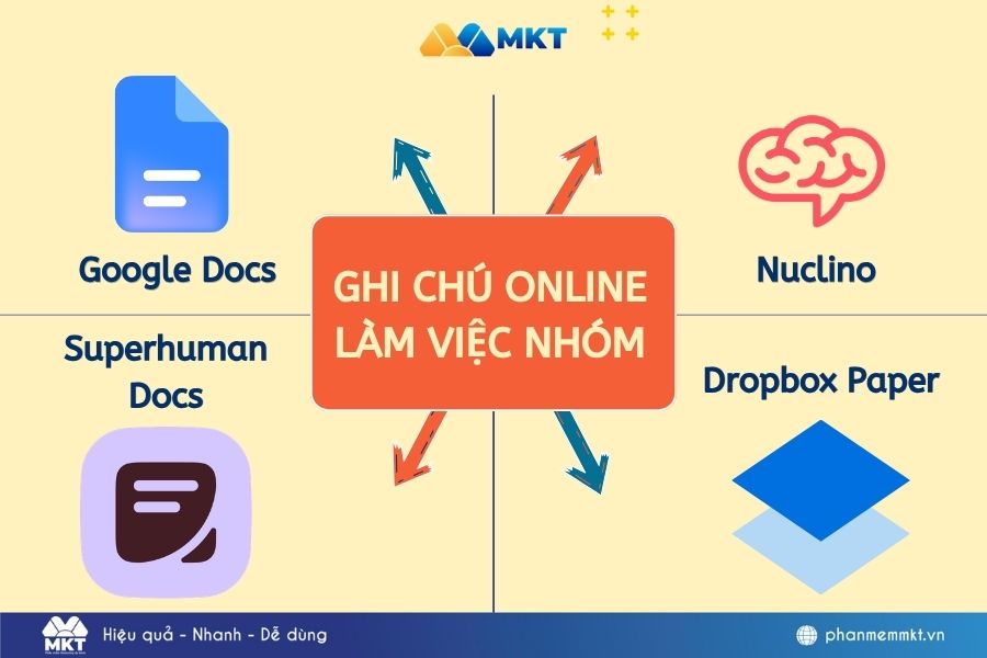 TOP 15 app ghi chú online miễn phí và dễ dùng trên máy tính 5 Ghi chú online