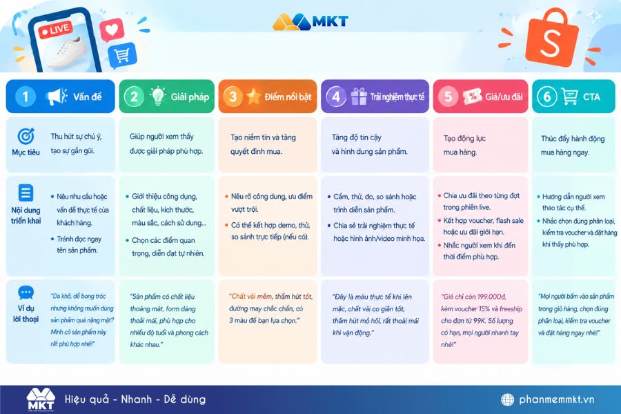Cách tạo kịch bản livestream Shopee thu hút và bùng nổ doanh số 3 Kịch bản livestream Shopee