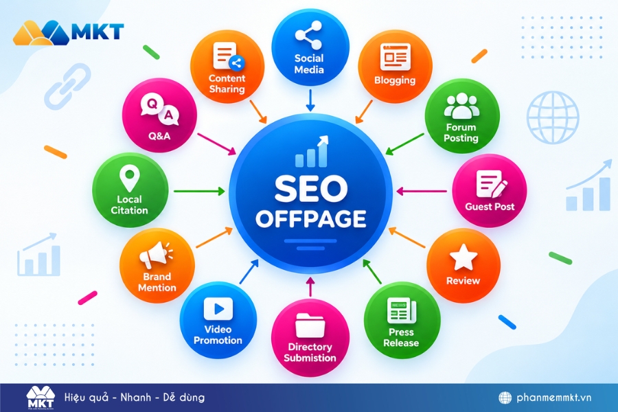 SEO Offpage là gì? 7 hoạt động SEO offpage phổ biến 1 SEO offpage