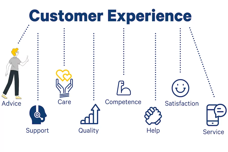 Customer Experience