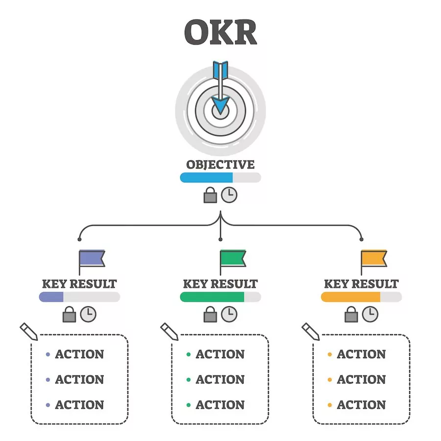 okrs