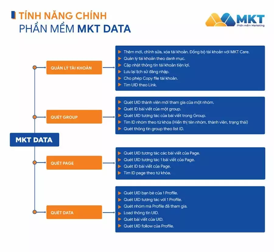 phần mềm quét uid facebook