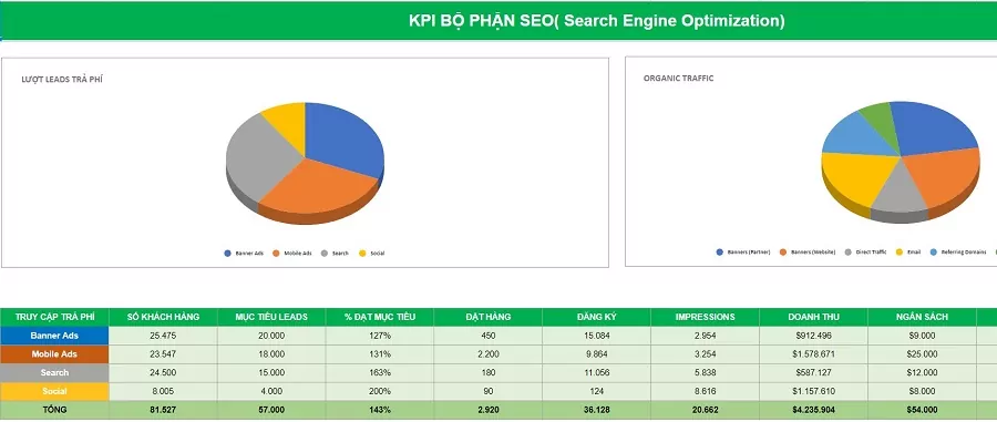 biểu mẫu đánh giá nhân viên theo kpi