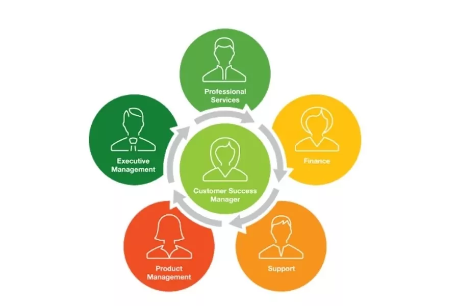 customer success