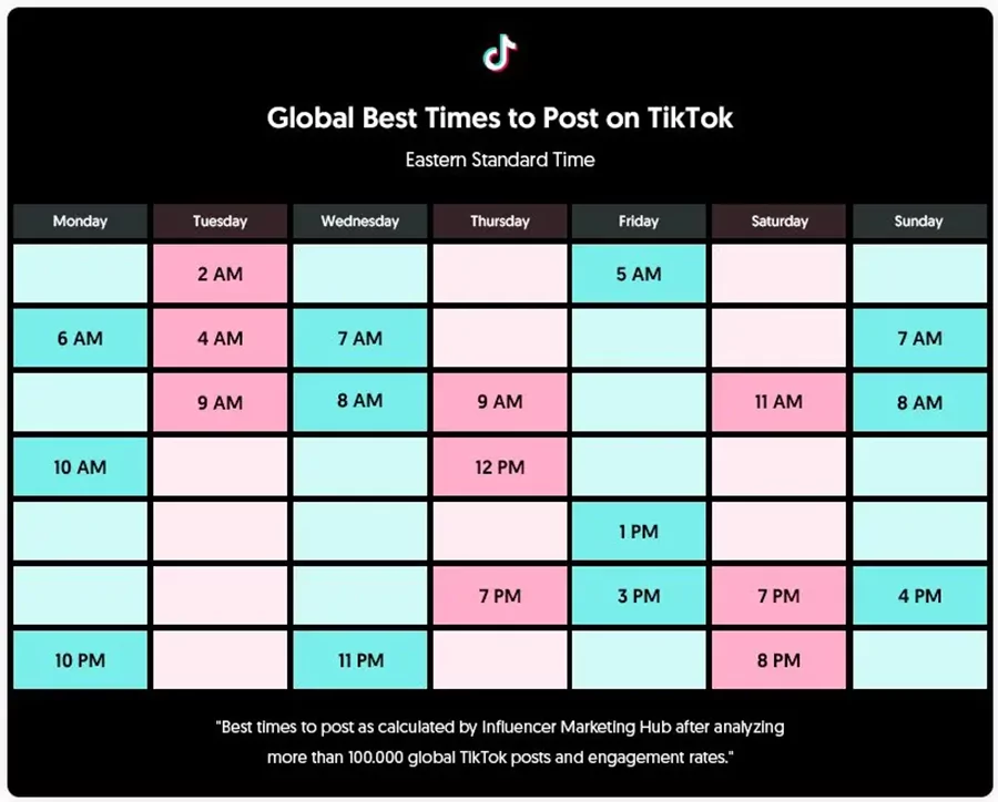 Khung giờ vàng đăng video TikTok theo Influencer Marketing Hub
