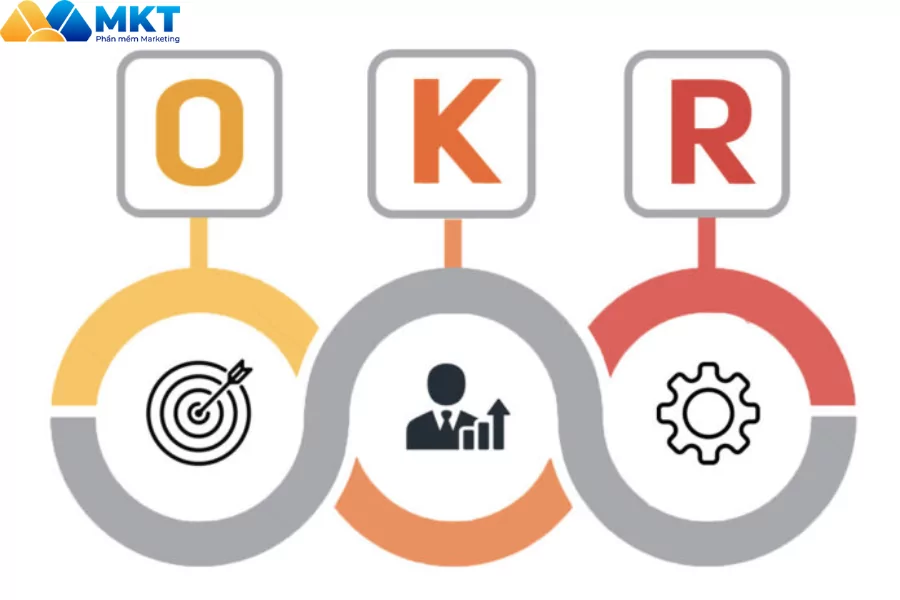 OKR có những lợi ích gì