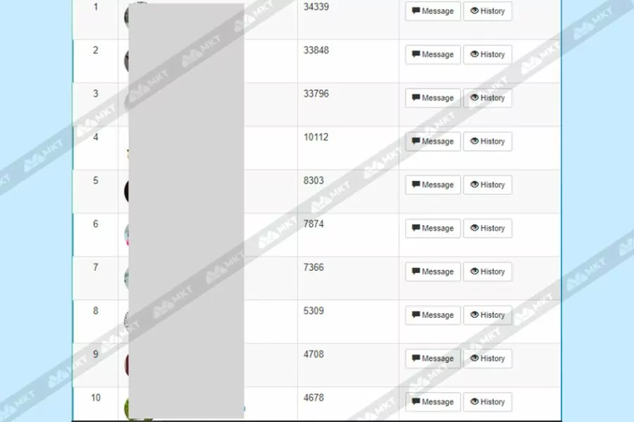 cách xem ai nhắn tin nhiều nhất trên facebook