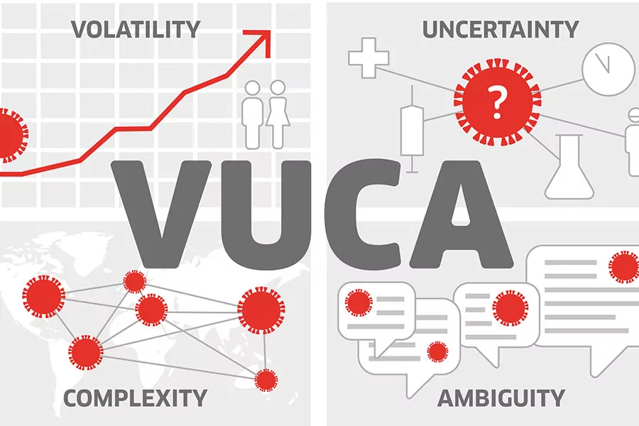 VUCA là gì?