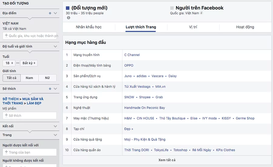 Ví dụ về Audience Insights