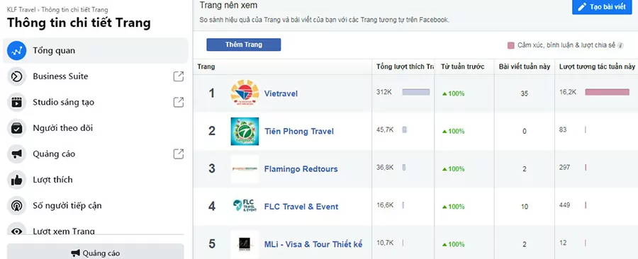 Tham khảo Fanapge đối thủ