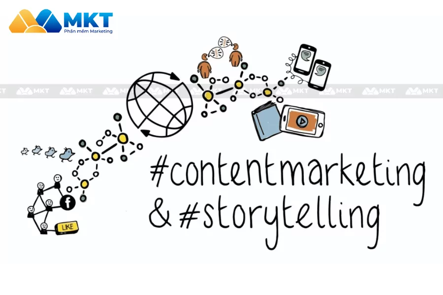 Content và nghệ thuật storytelling