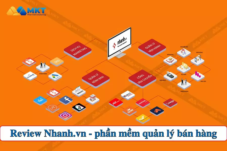 Review Nhanh.vn - Phần mềm quản lý bán hàng