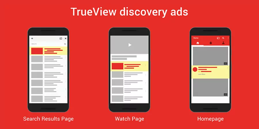 Cách hiển thị của YouTube TrueView In-Feed Ads