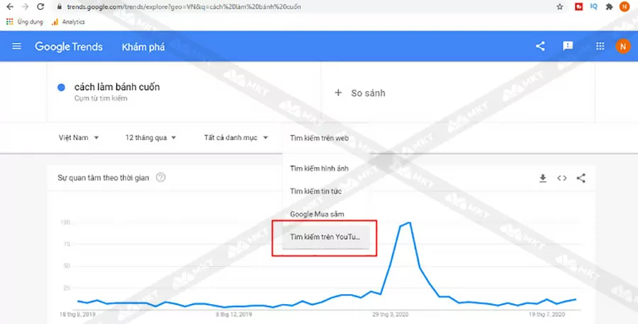 Sử dụng gợi ý từ Google Trends