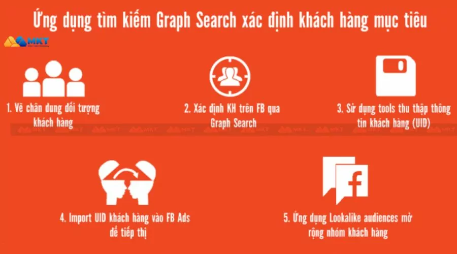 Cách tìm kiếm khách hàng online trên Facebook: Sử dụng công cụ Graph Search
