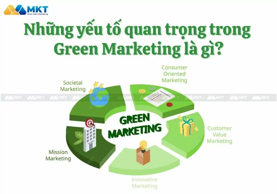 Những yếu tố quan trọng trong Green Marketing là gì?