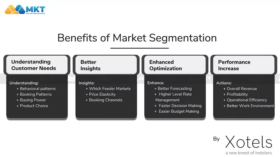 Lợi ích của Market Segment là gì?