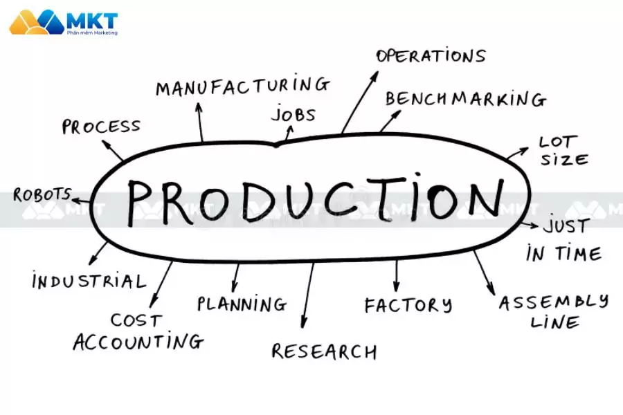 Production Concept 