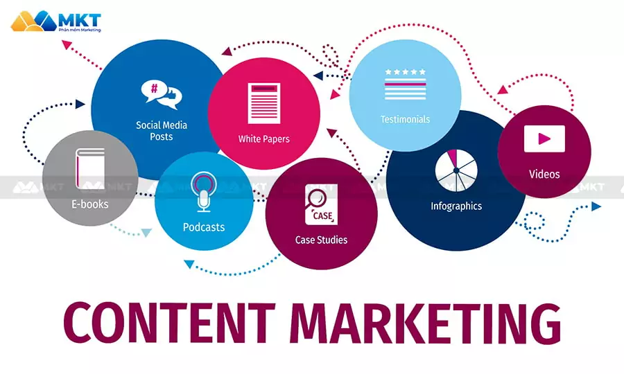 Tạo chiến lược content marketing