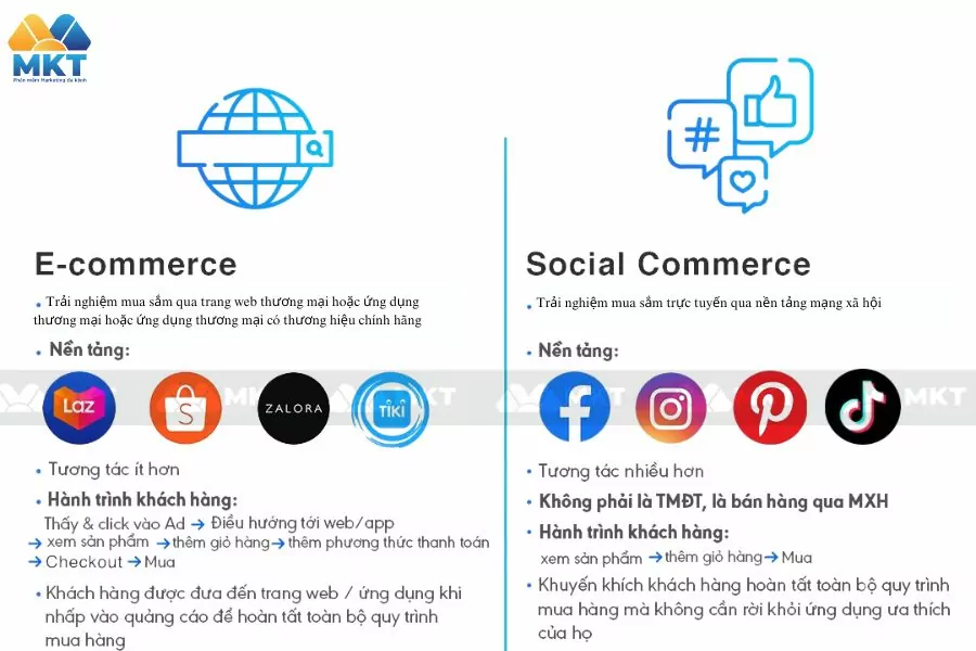 So sánh E-commerce với Social commerce