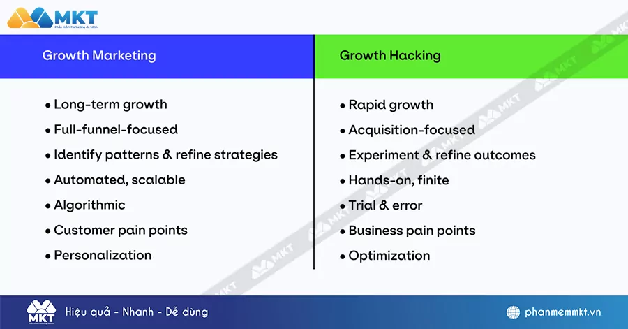 Sự khác biệt giữa Growth Marketing và Growth Hacking