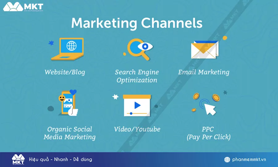 Lựa chọn kênh marketing phù hợp