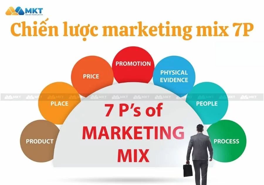 Chiến lược marketing mix 7P