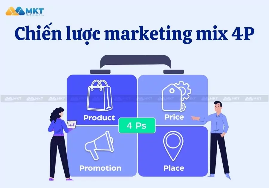 Chiến lược marketing mix 4P 