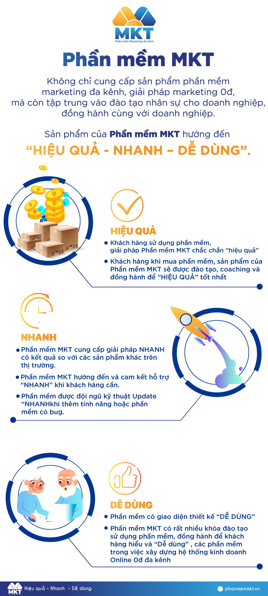 Phần mềm MKT - hiệu quả - nhanh - dễ dùng