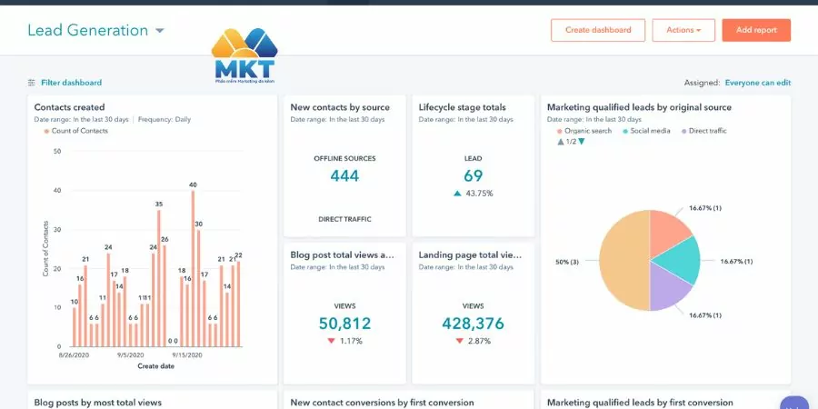 Phần mềm quản lý Fanpage Facebook HubSpot Marketing Hub