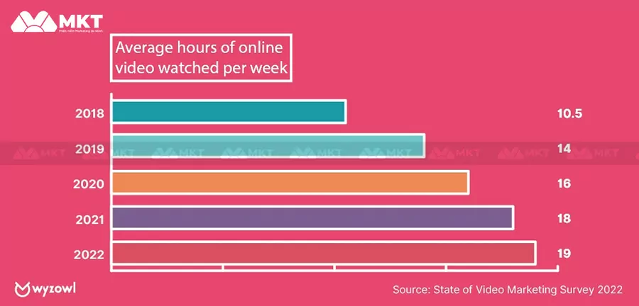 Tầm quan trọng của Video Marketing